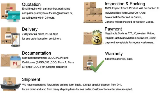 Auto Parts Wholesale Rear Bumper Fascia for Tesla Model X 1034804